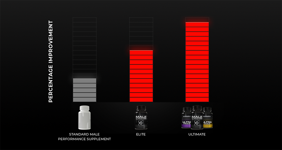 compare chart